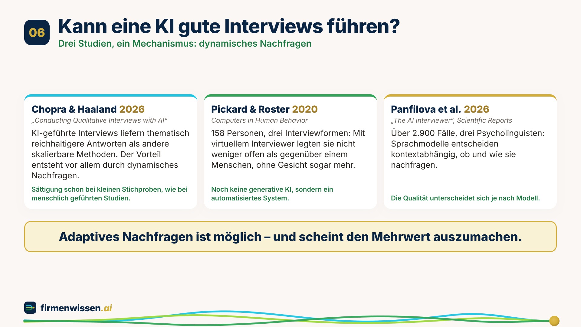 06 Kann eine KI gute Interviews führen